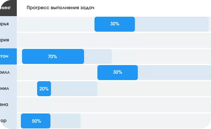 Прозрачная отчётность